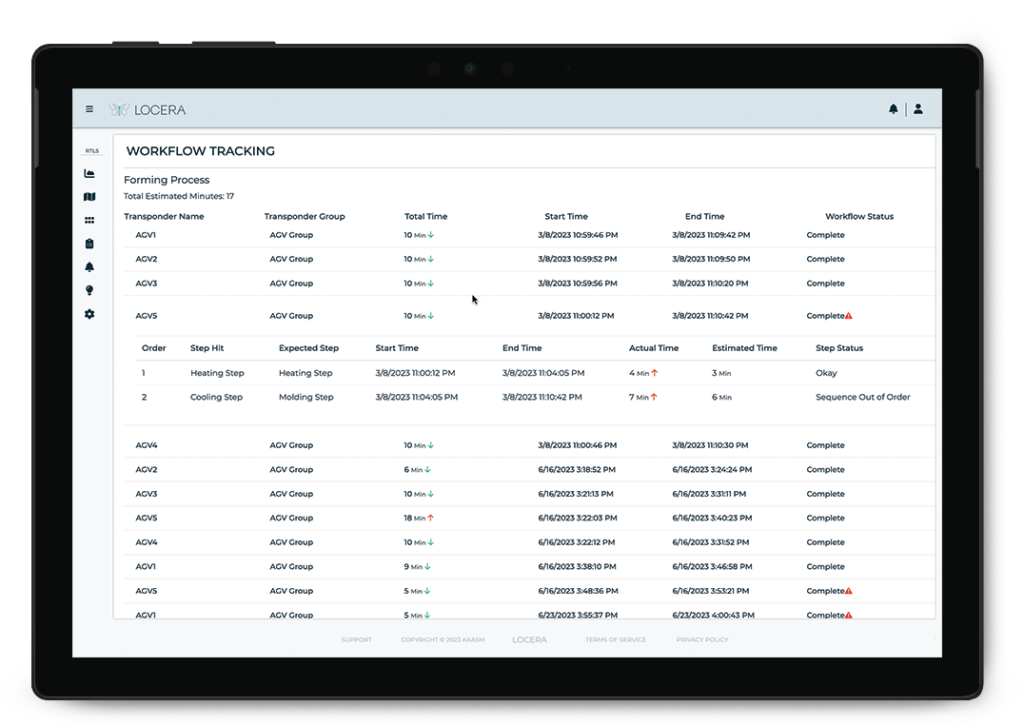 Workflows - Locera RTLS and RFID Tracking